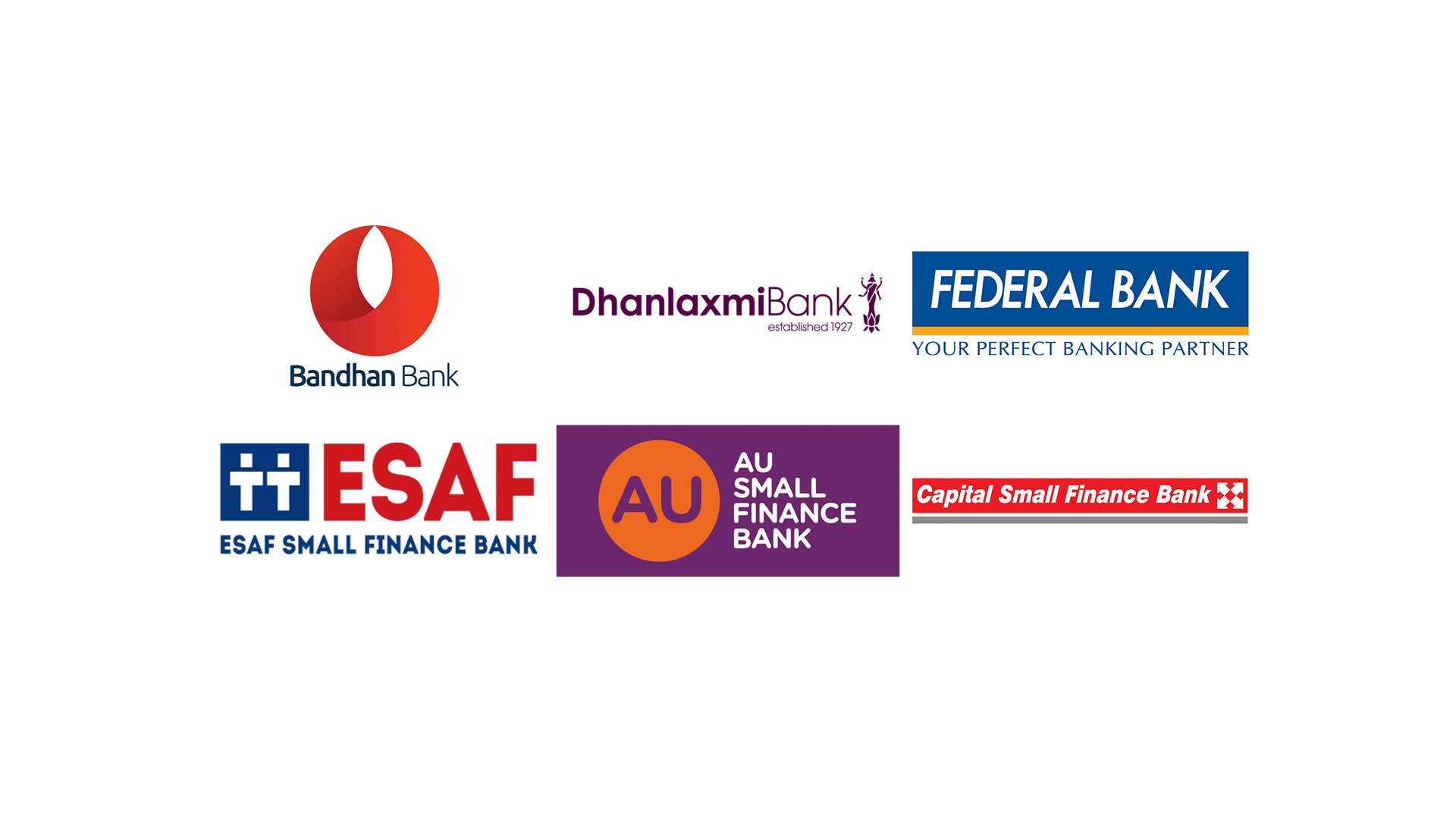 Private  Sector Banks & Small Finance Bank